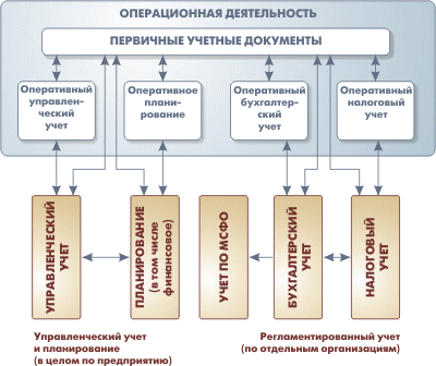 1с Упп Продвинутый Курс По Производственному Учету 2 Диска Торрент