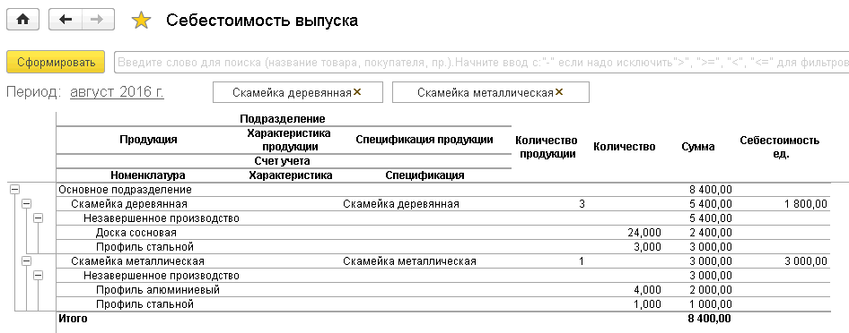 Рис. 6. Себестоимость материалов распределилась пропорционально количеству продукции